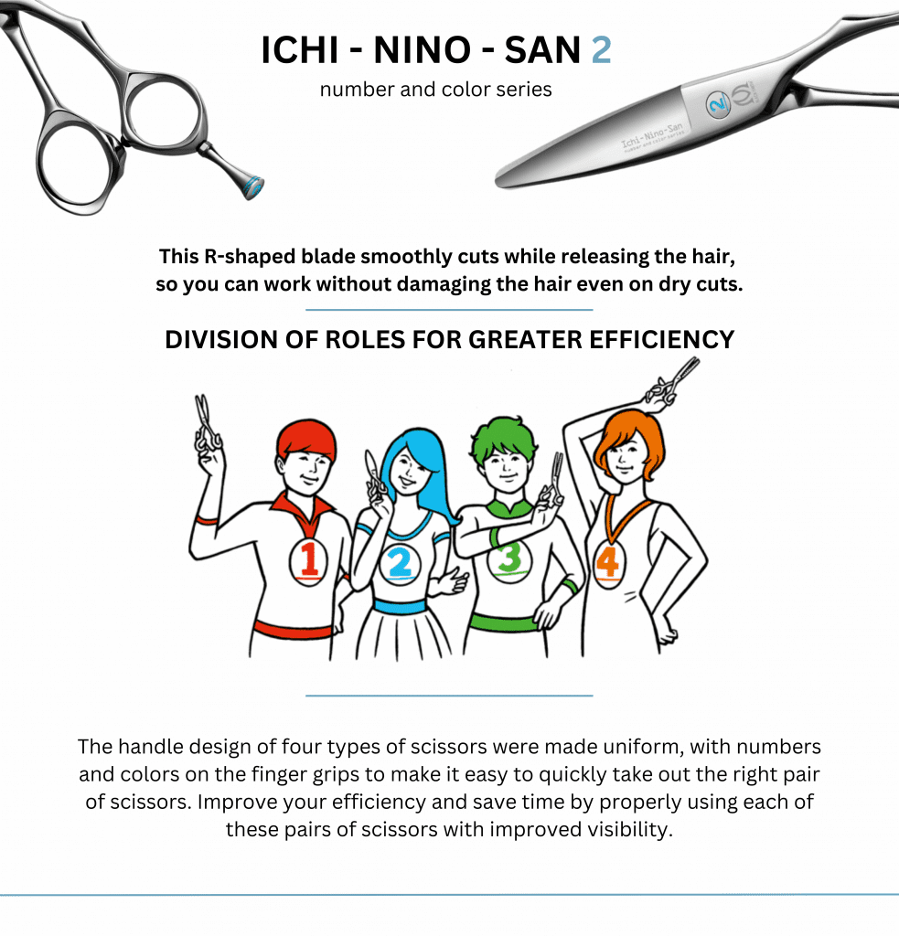 ICHI-NINO-SAN scissor set of 4 – Mizutani Scissors