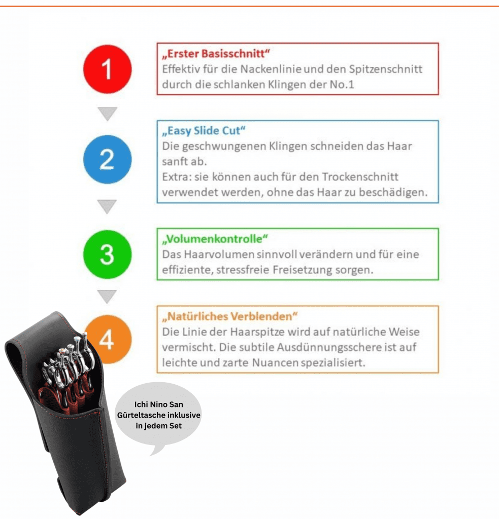 Ichi-Nino-San 4er Set