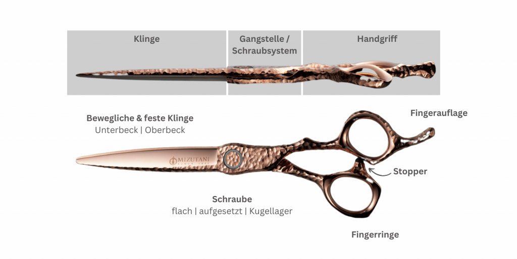 Mizutani Friseurscheren Detailbeschreibung Schneideschere Klinge, Gangstelle/ Schraubsystem, Handgriff, Bewegliche& feste Klinge (Unterbeck/Oberbeck), Fingerauflage, Stopper, Schraube flach/aufgesetzt/Kugellager, Fingerringe